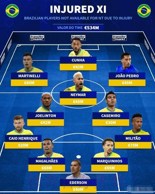 最新世界杯巴西德布劳内小组赛形势完整指南 最新世界杯巴西德布劳内小组赛形势完整指南