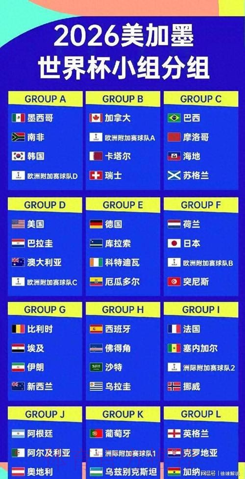 世界杯球队名单免费